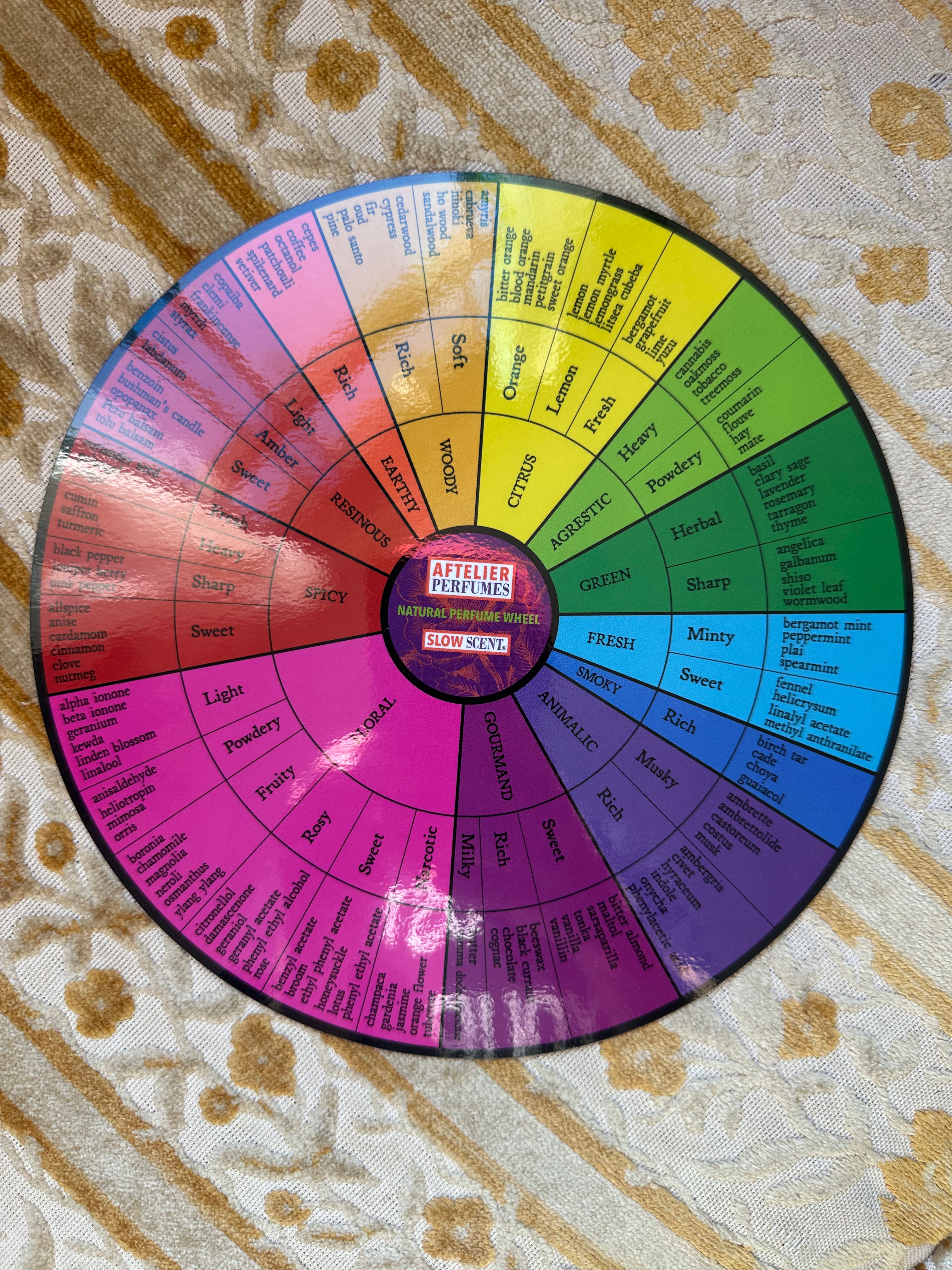 Aftelier Natural Perfume Wheel